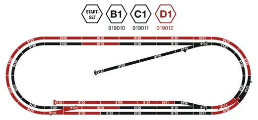 Gleisset D1