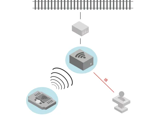 Empfängerbox WLAN