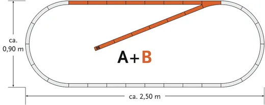 Gleisset B